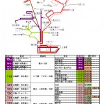 可部祇園