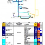 高陽