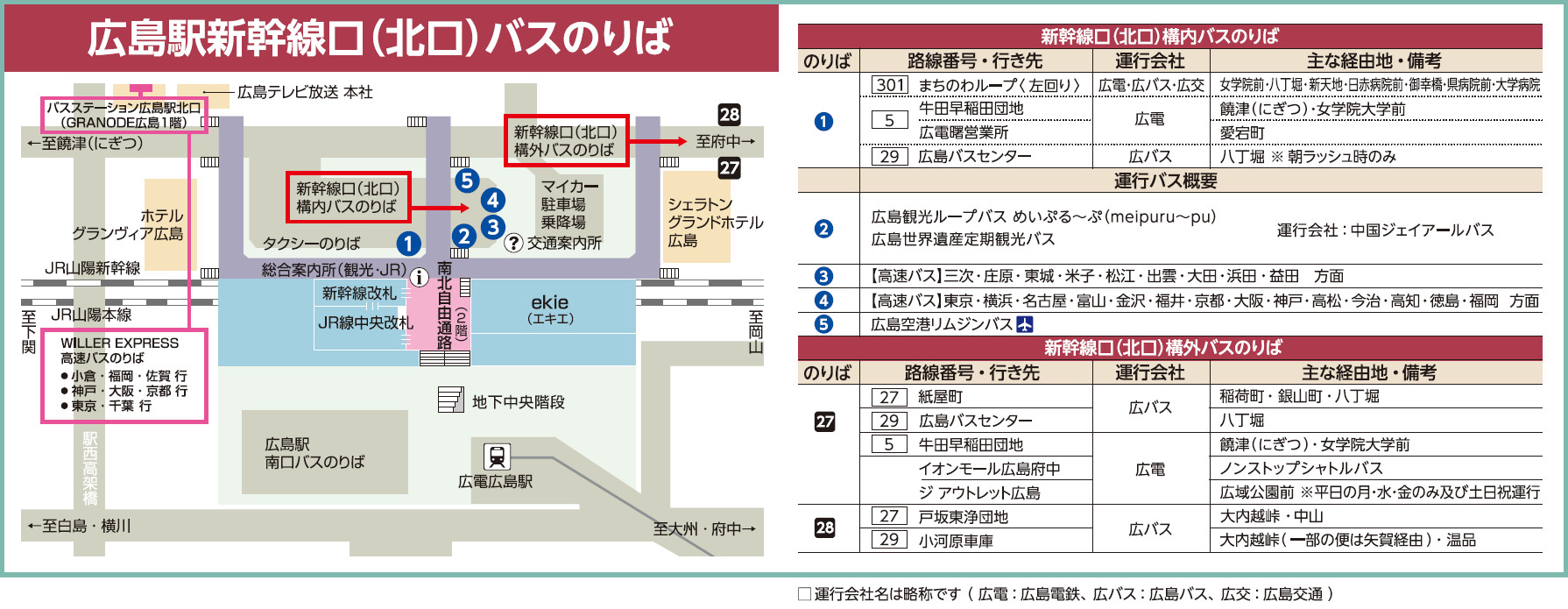 busmap20230706_kitaguchi