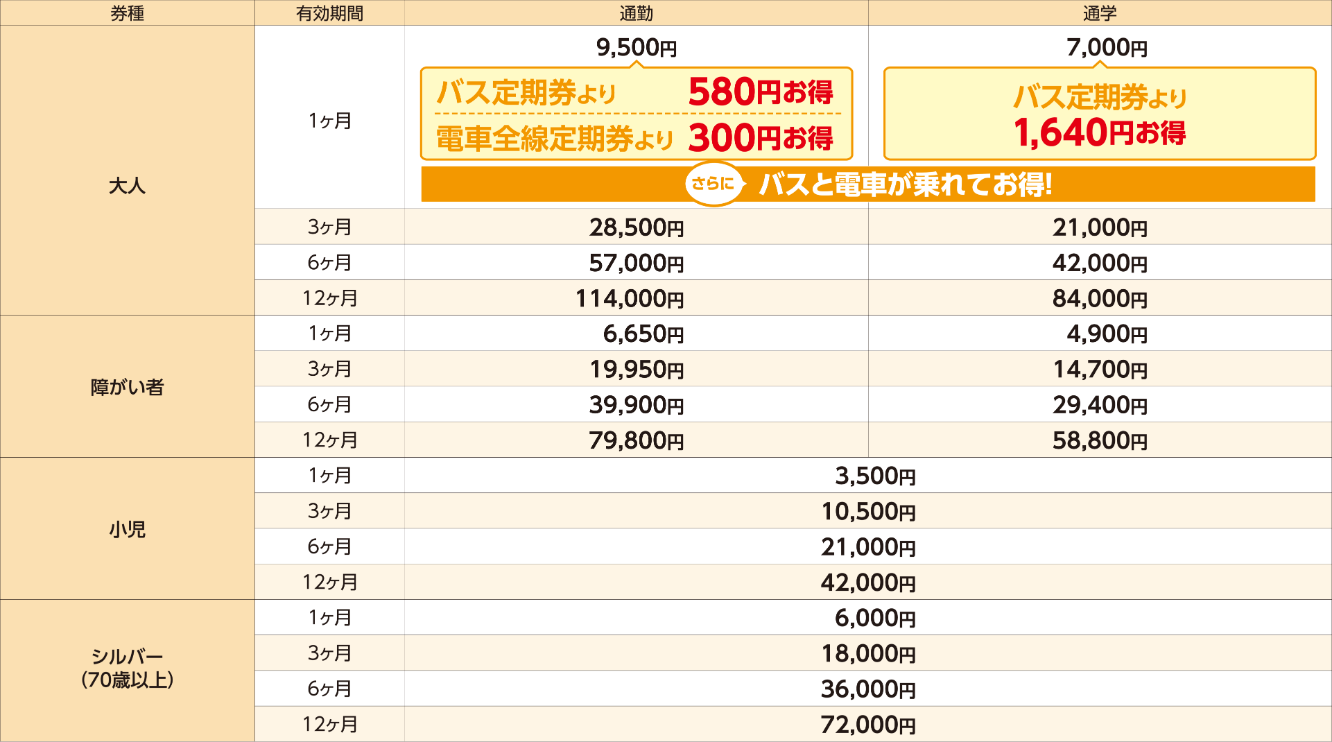 料金表