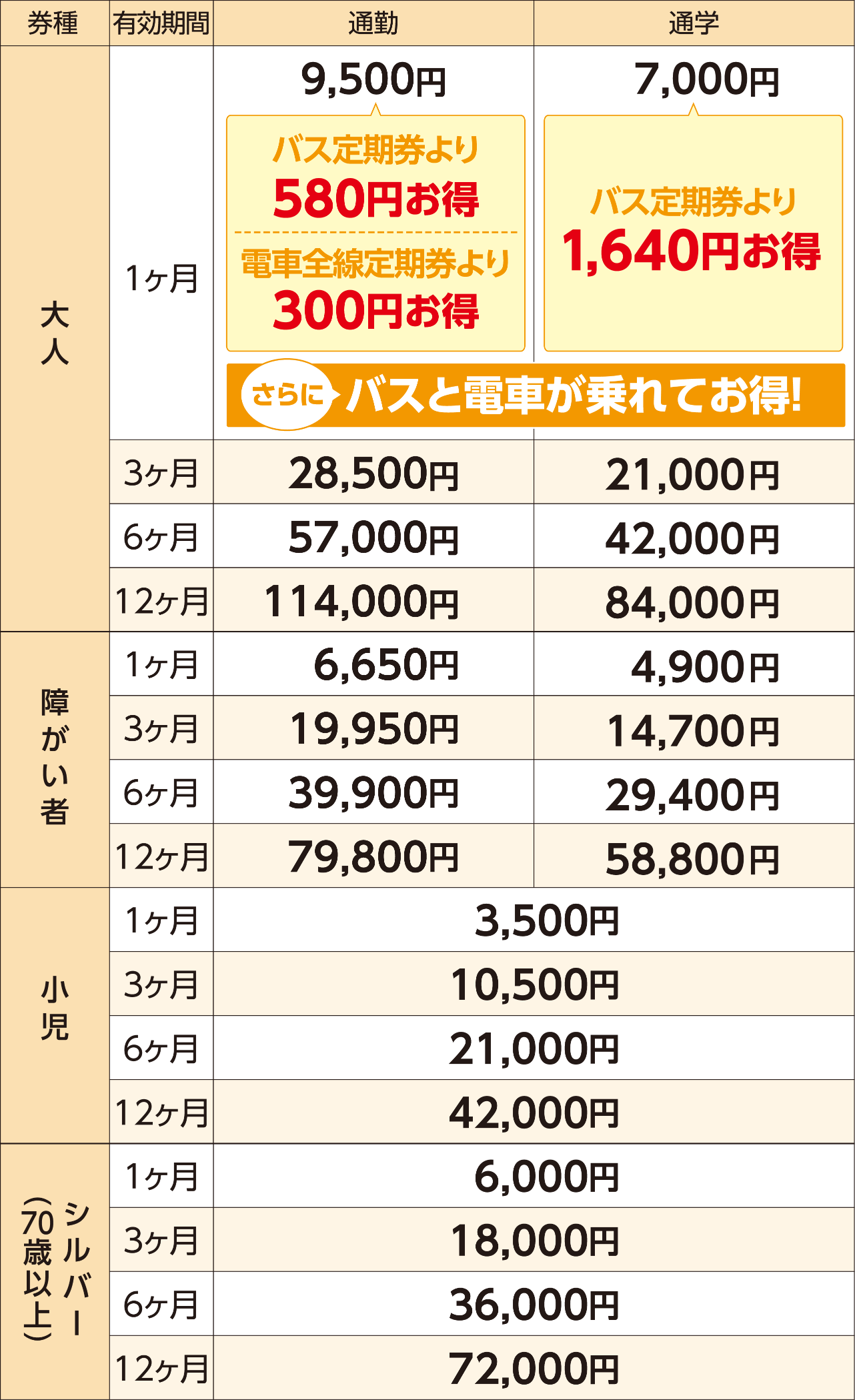 料金表