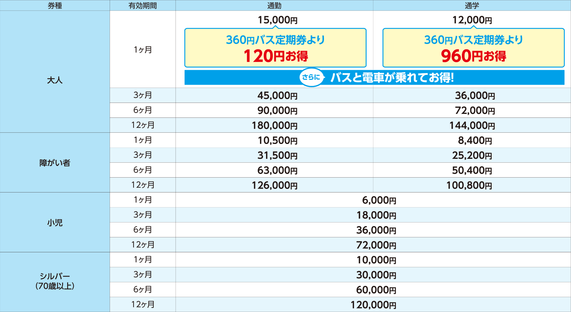 料金表