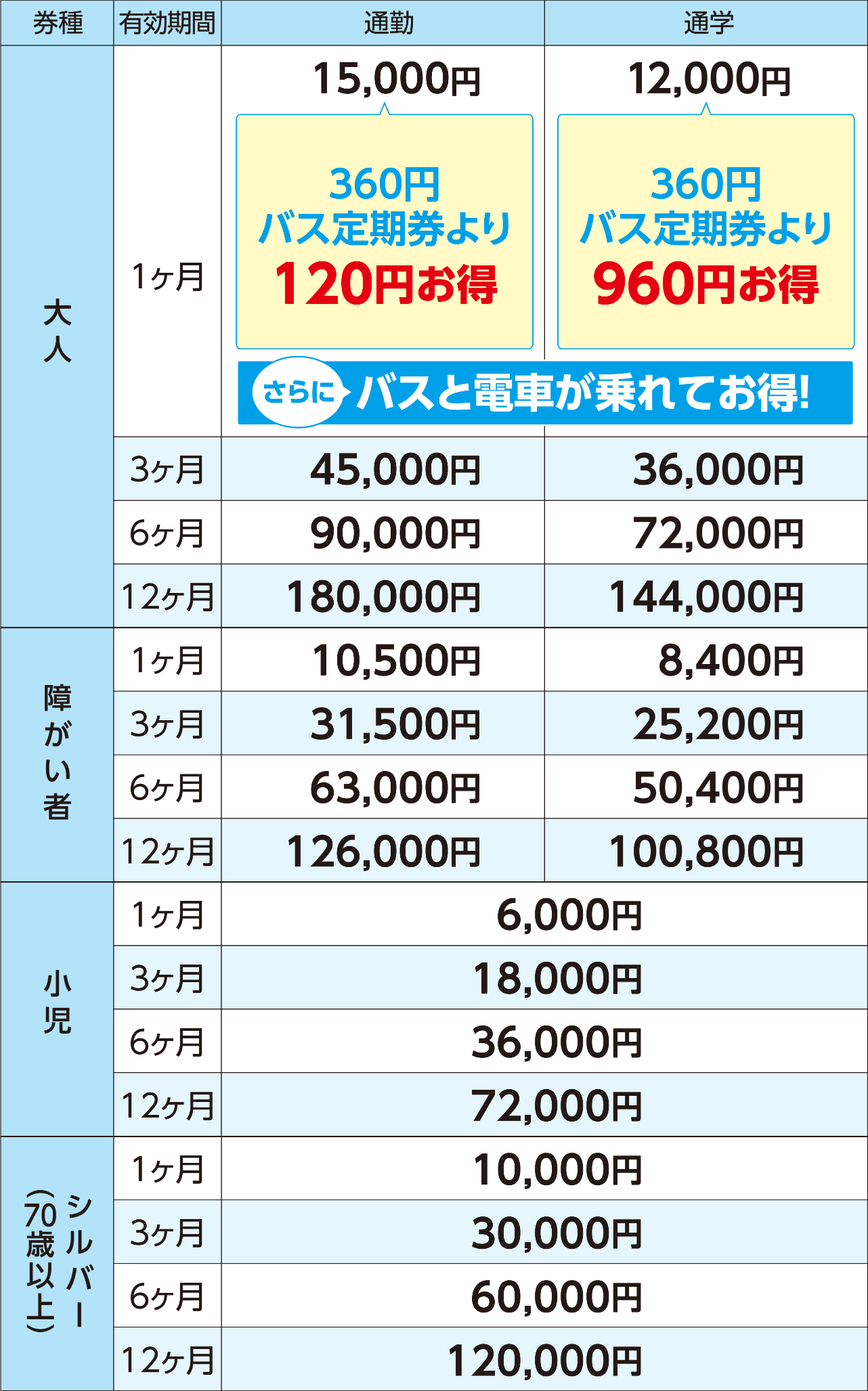 料金表